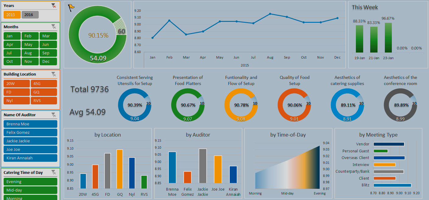 План факт power bi