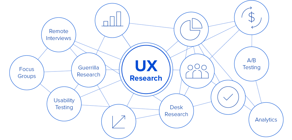 UX-researcher interview