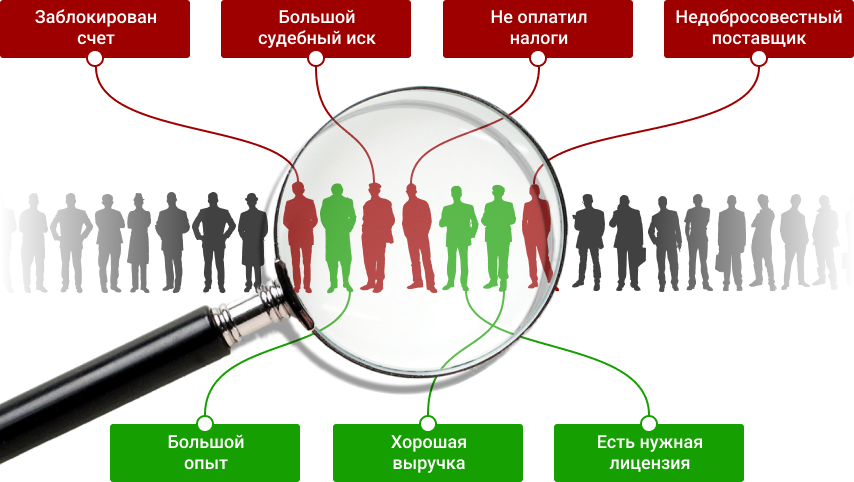 Как проверить контрагента по ИНН - Rubrain Blog
